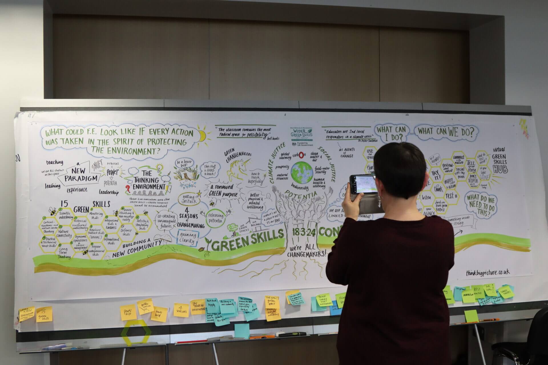 Person taking photo of mindmap on whiteboard